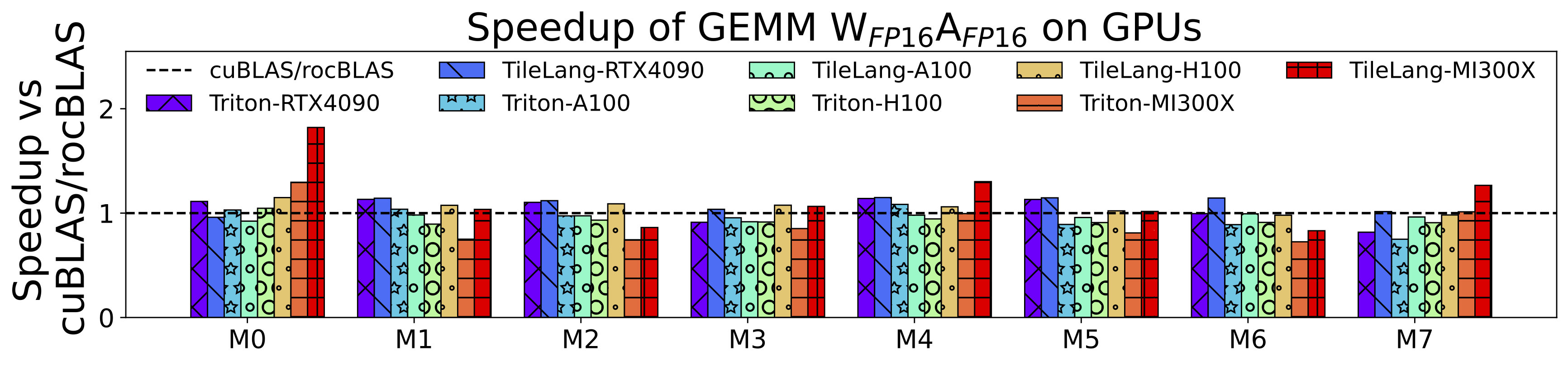 op_benchmark_consistent_gemm_fp16